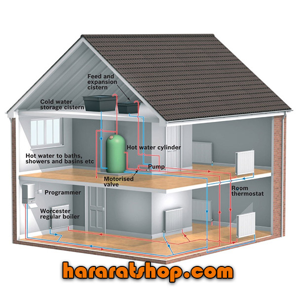 بررسی 11 مدل سیستم گرمایشی خانه + مزایا و معایب آنها