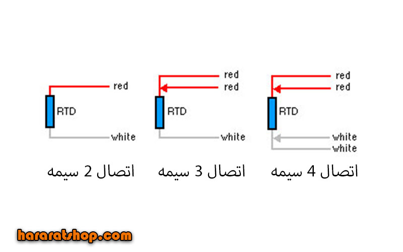 RTD connection methods