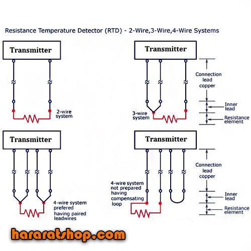 The difference between three and four wire RTD sensor connection