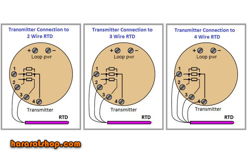 Two three four wire RTD connection methods to the temperature transmitter
