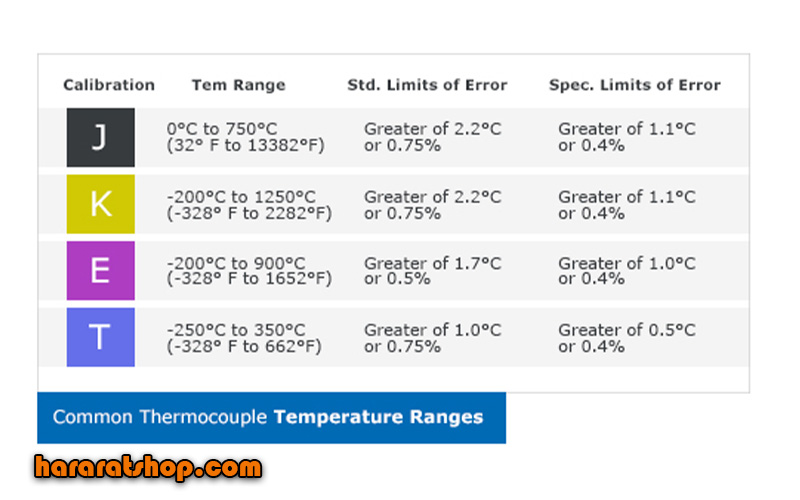 common thermocouples temperature range