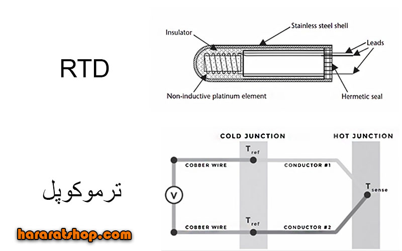 Difference between thermocouple and RTD 2