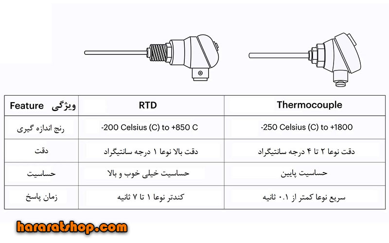 Difference between thermocouple and RTD sensor 6