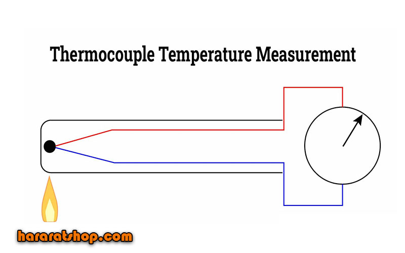 Measuring temperature with a thermocouple